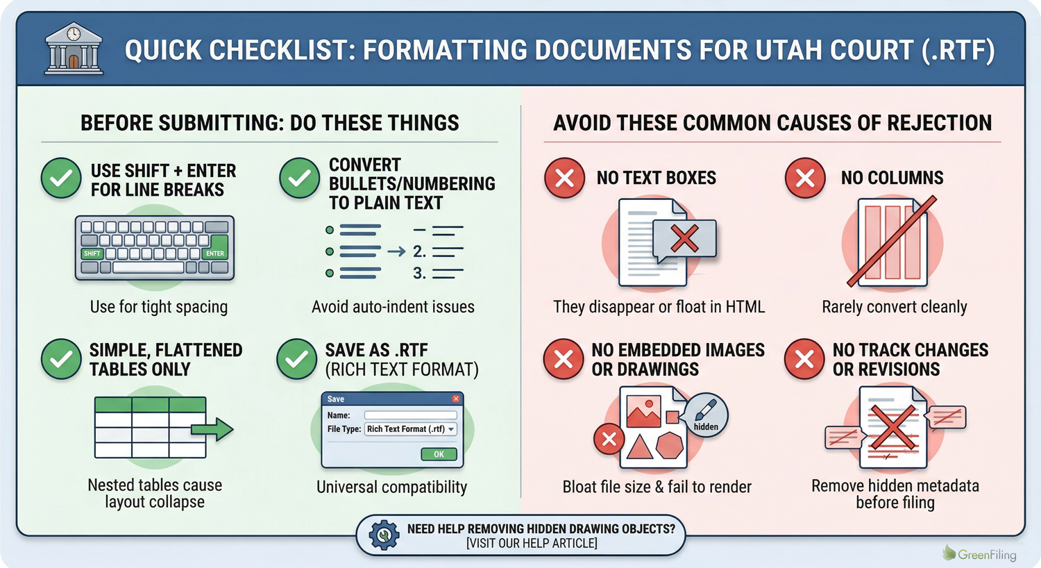Checklist of RTF dos and don'ts based on the text in this article